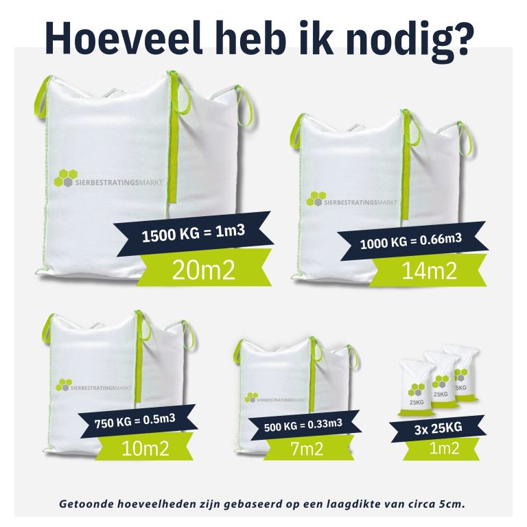 Hoeveel grind heb ik nodig