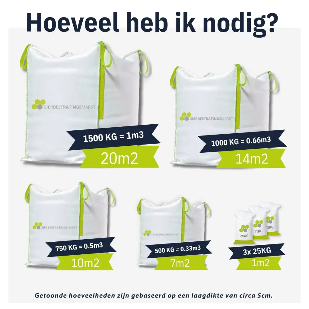 Hoeveel grind split heb ik nodig